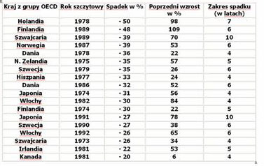 tabela-OECD.jpg