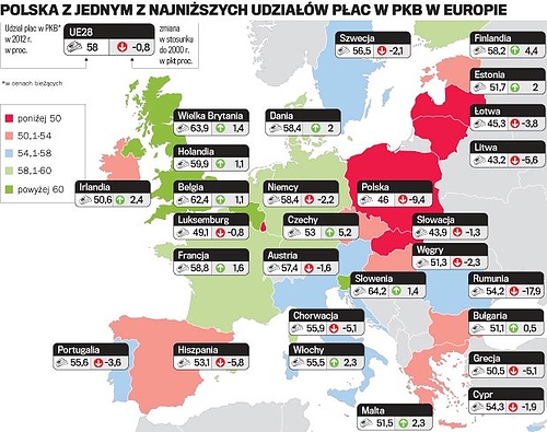 Udzial-plac-w-PKB_-_Komisja_Europejska.jpg